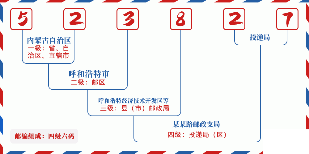 邮编523827含义