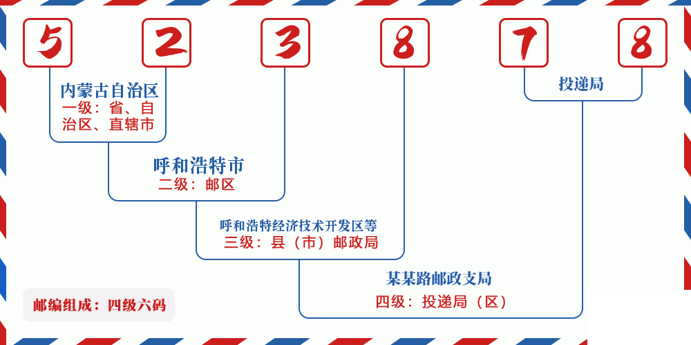 邮编523878含义