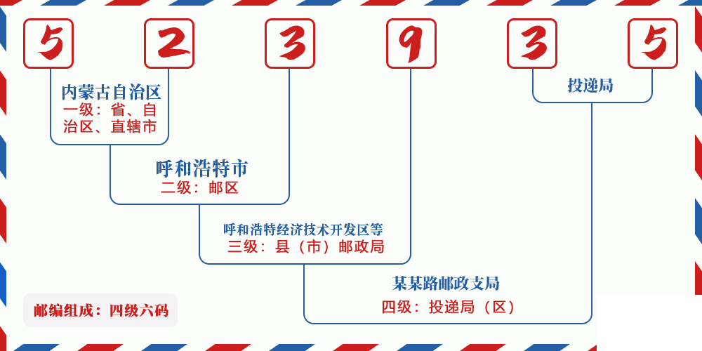 邮编523935含义