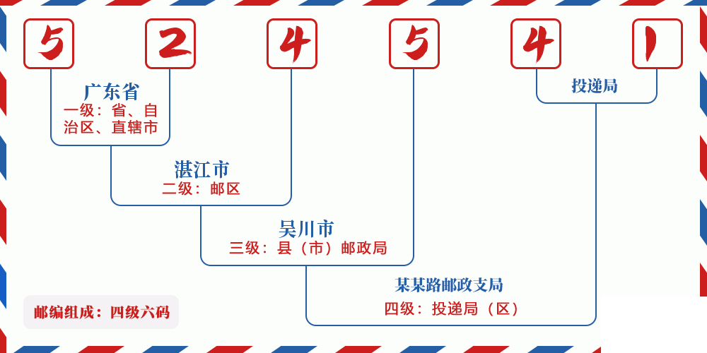 邮编524541含义