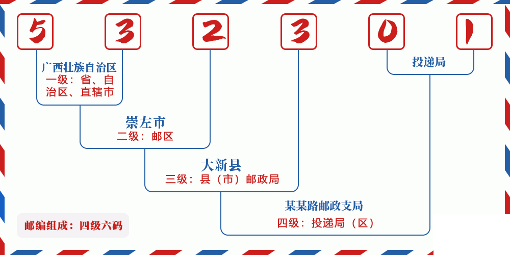邮编532301含义