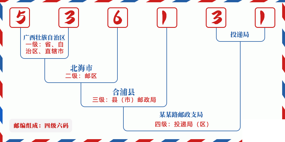 邮编536131含义