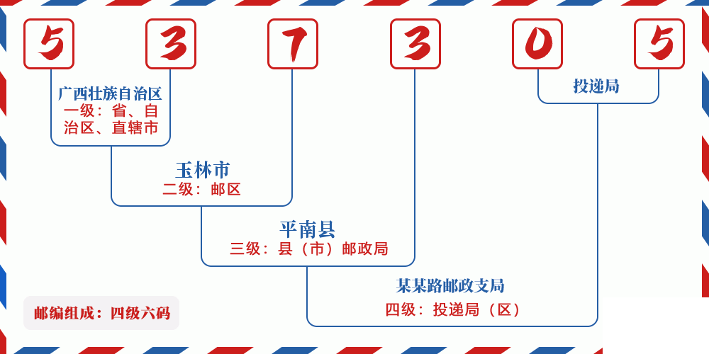 邮编537305含义