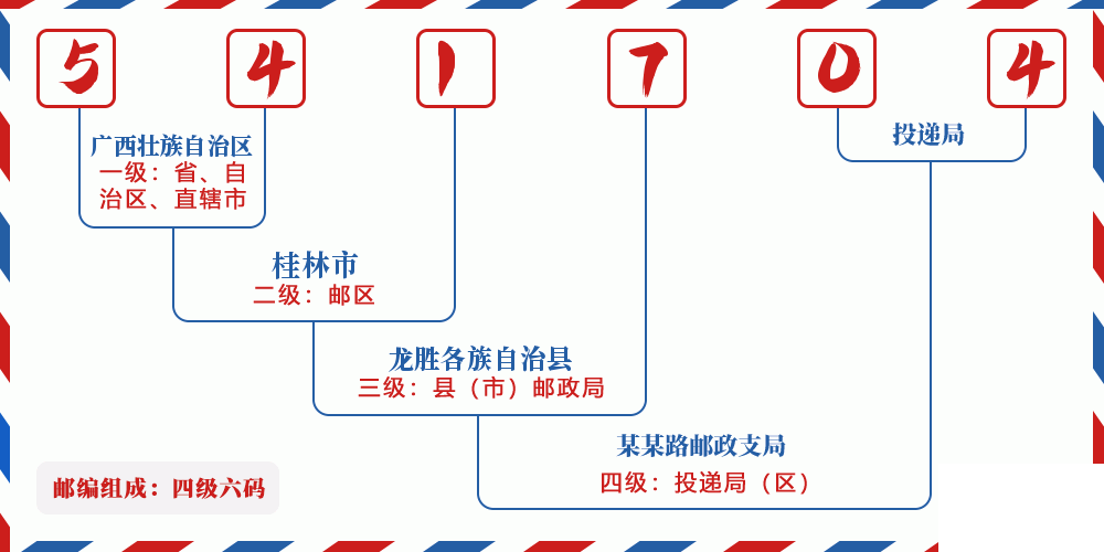 邮编541704含义