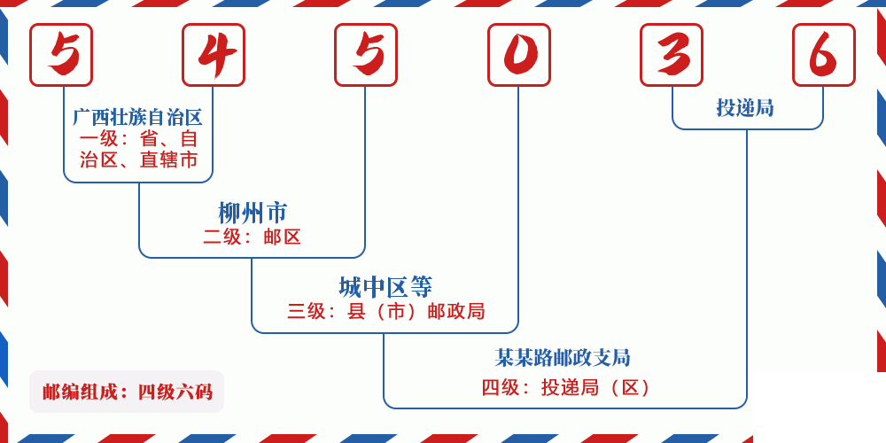 邮编545036含义