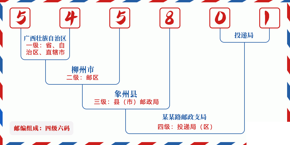 邮编545801含义