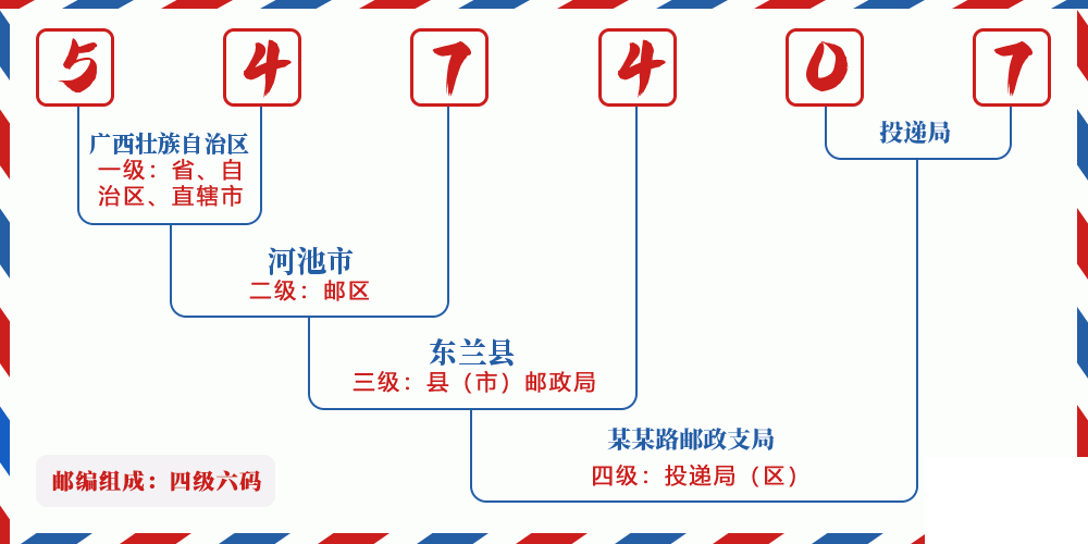 邮编547407含义