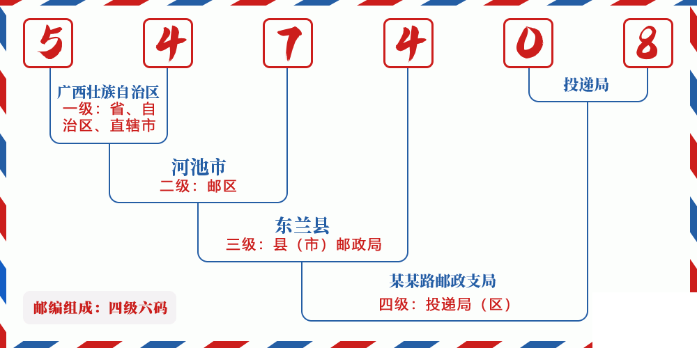 邮编547408含义