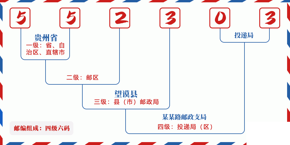 邮编552303含义