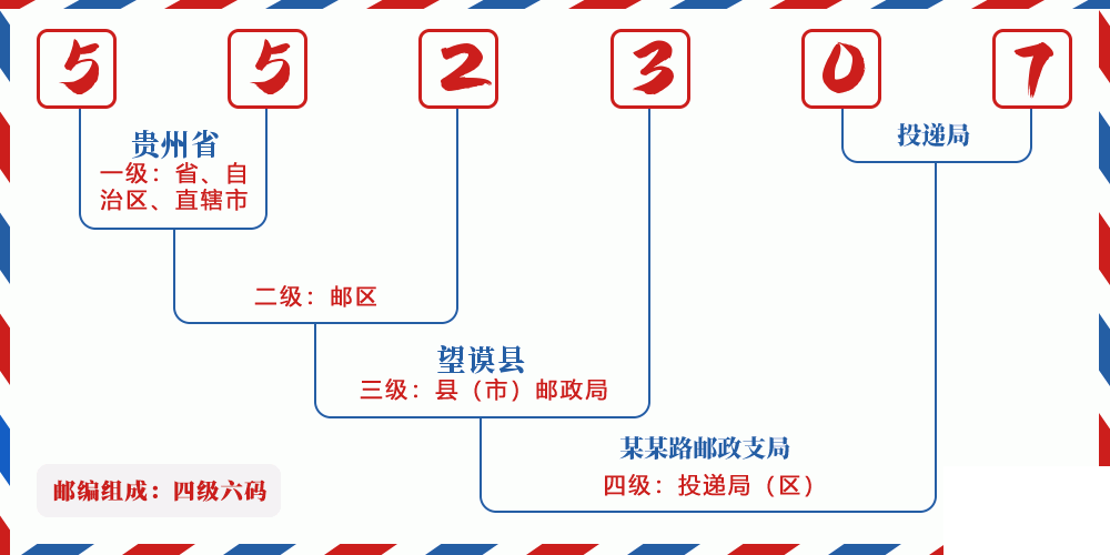 邮编552307含义