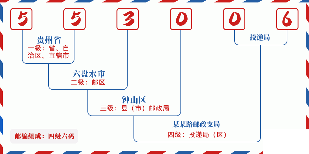 邮编553006含义