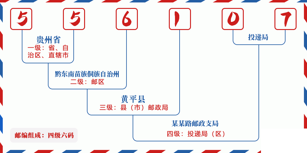 邮编556107含义