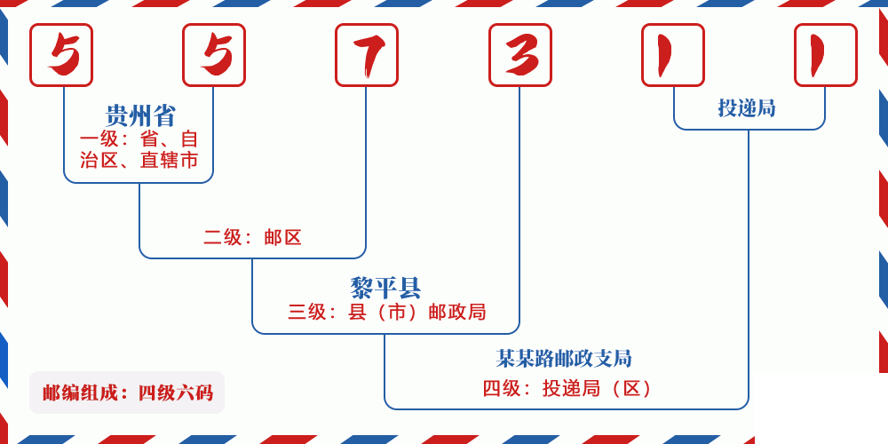 邮编557311含义