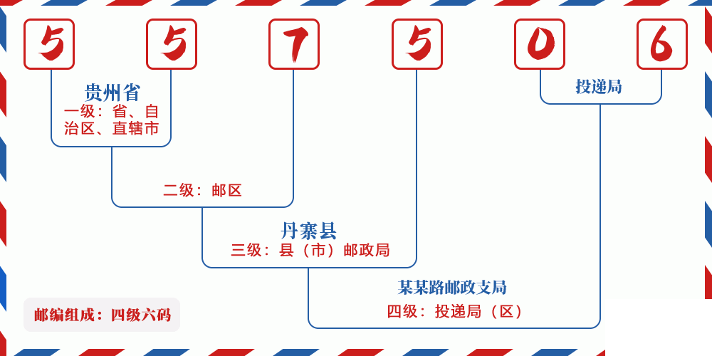 邮编557506含义