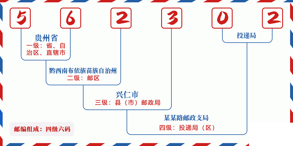 邮编562302含义