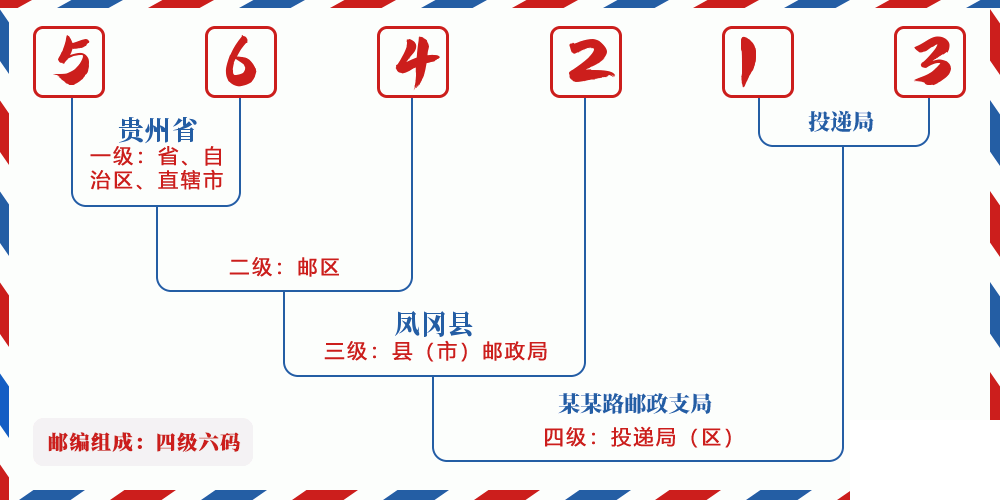 邮编564213含义
