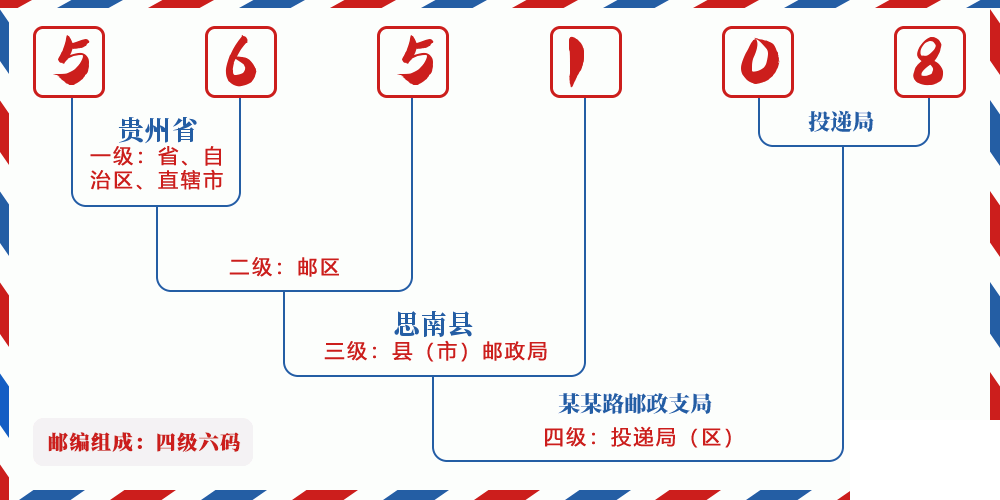 邮编565108含义