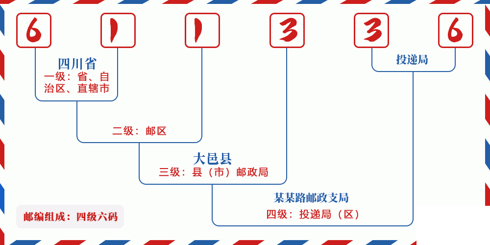 邮编611336含义