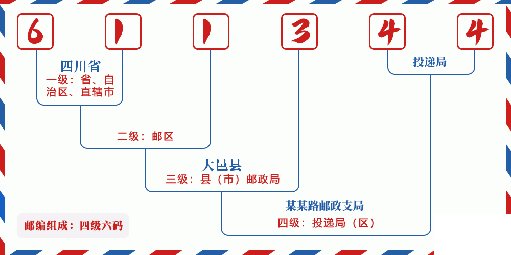 邮编611344含义