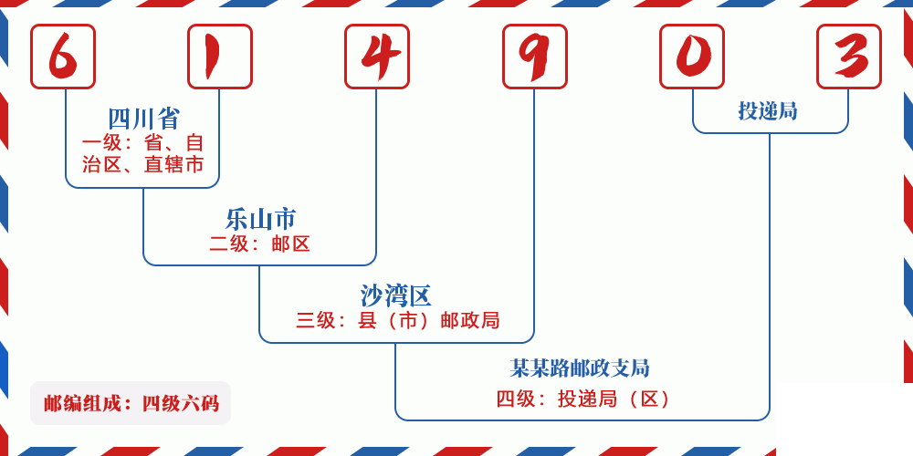 邮编614903含义
