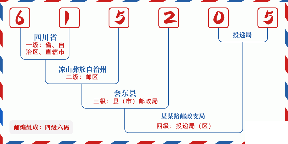 邮编615205含义