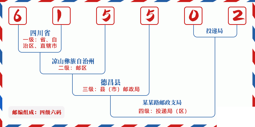 邮编615502含义