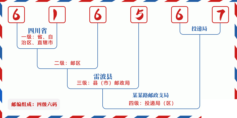 邮编616567含义