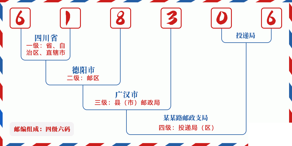 邮编618306含义