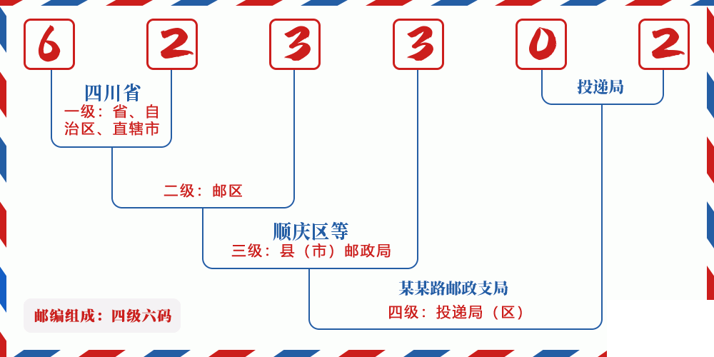 邮编623302含义