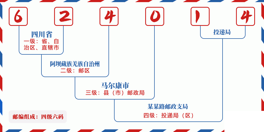 邮编624014含义