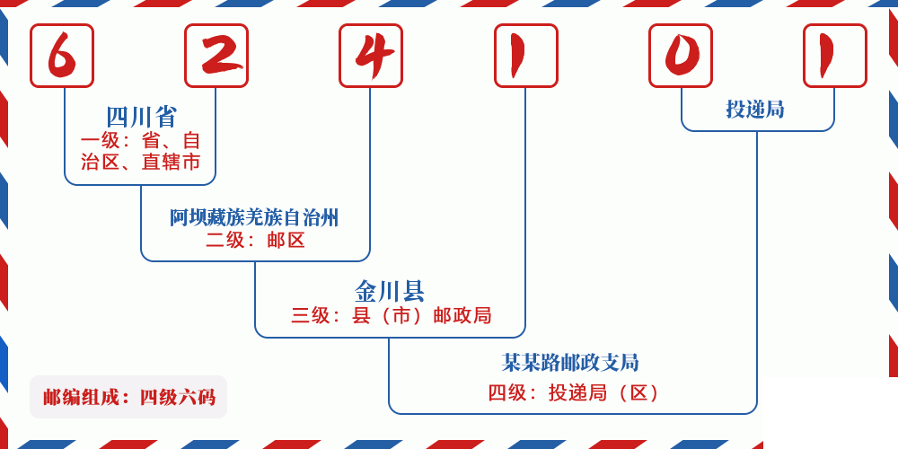 邮编624101含义