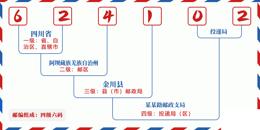 邮编624102含义