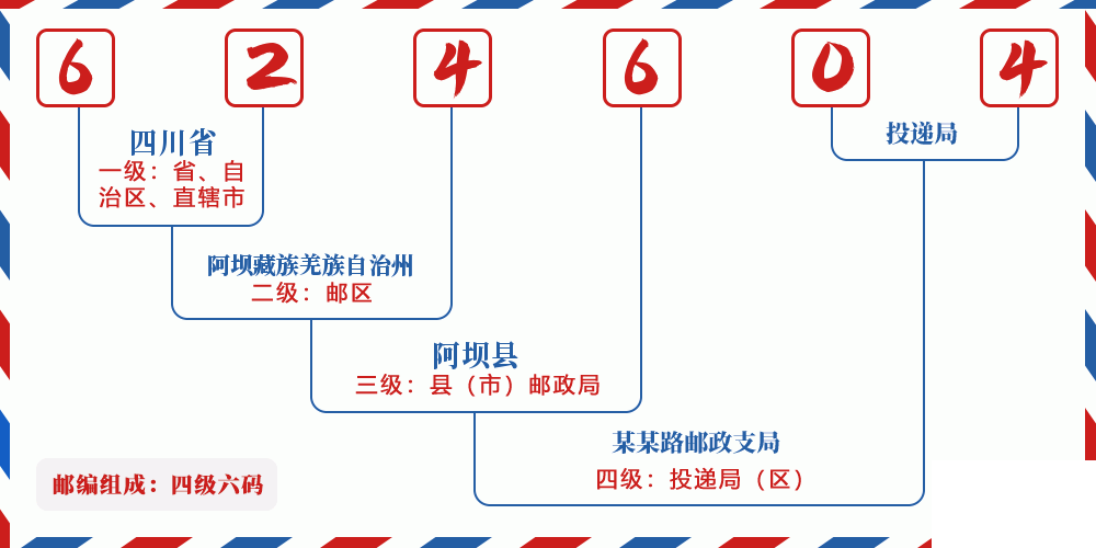 邮编624604含义