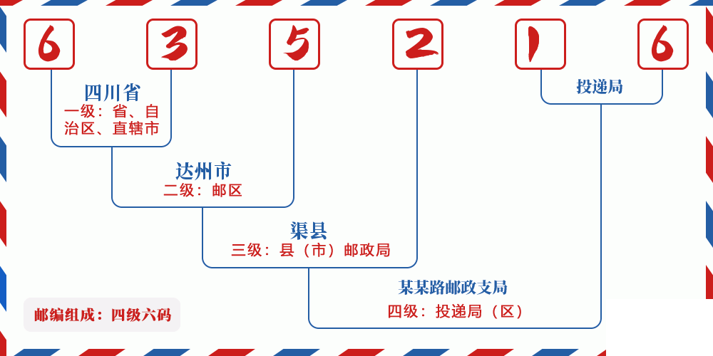邮编635216含义