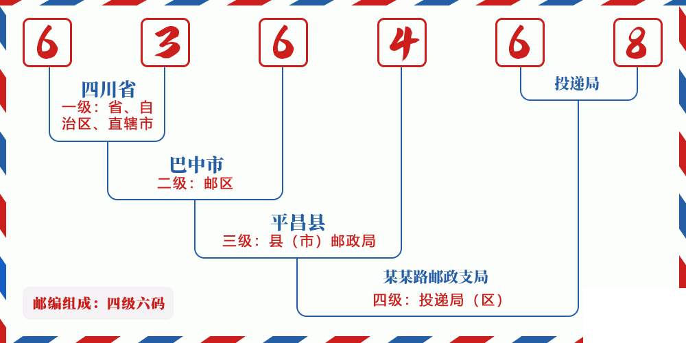 邮编636468含义