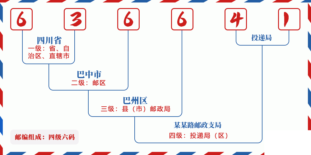 邮编636641含义