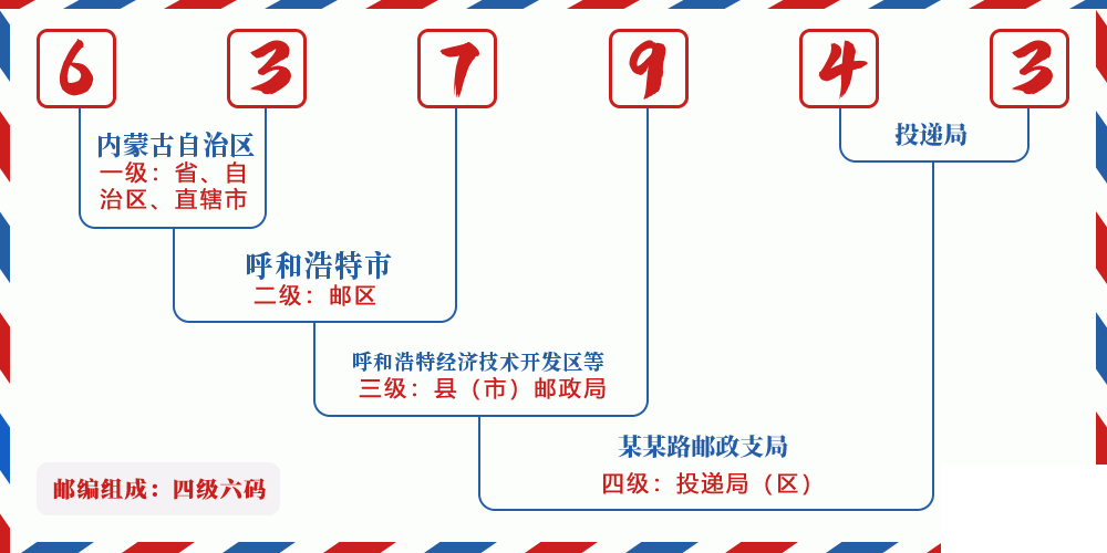 邮编637943含义