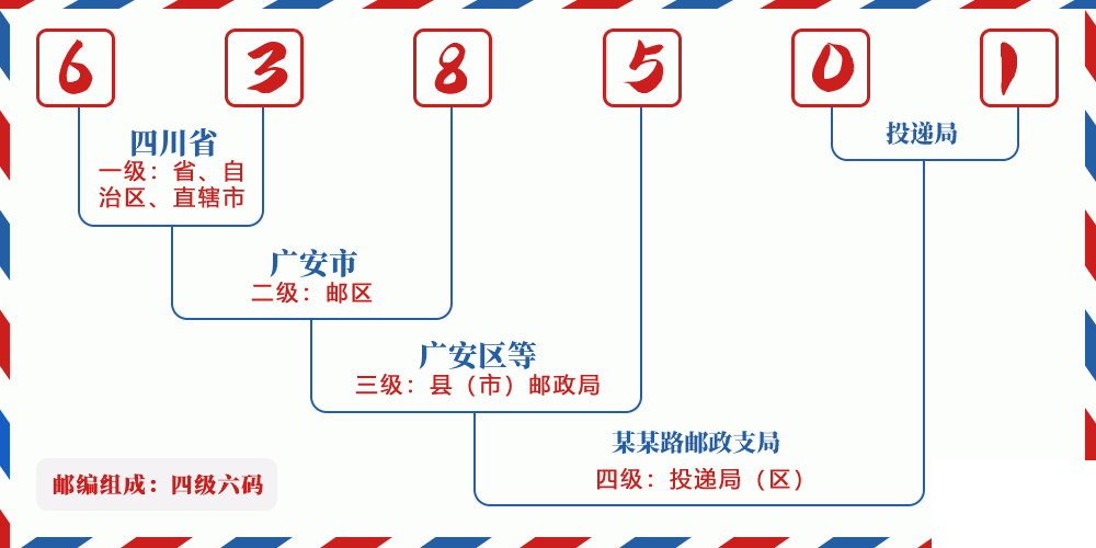 邮编638501含义