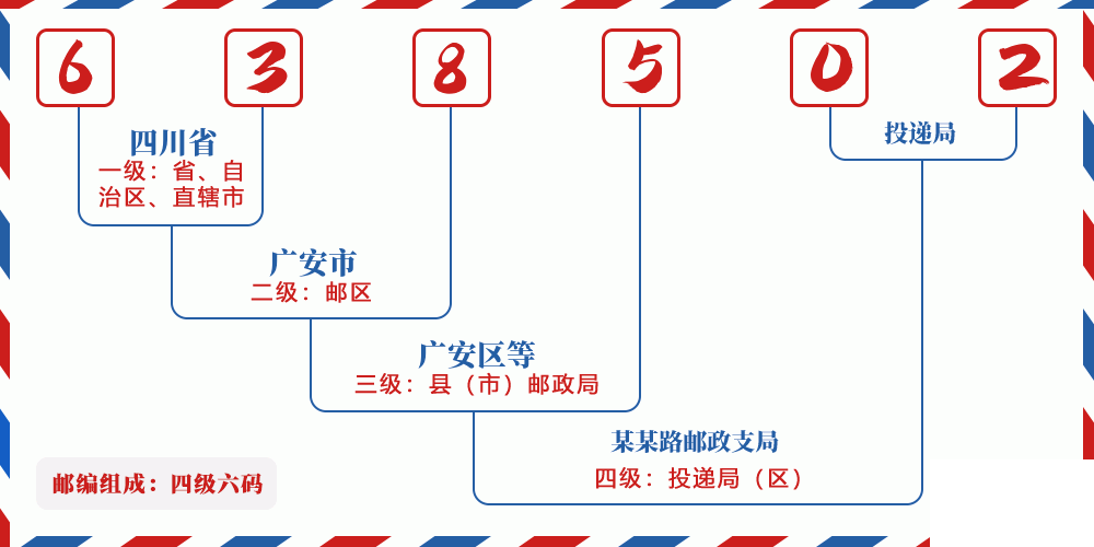 邮编638502含义