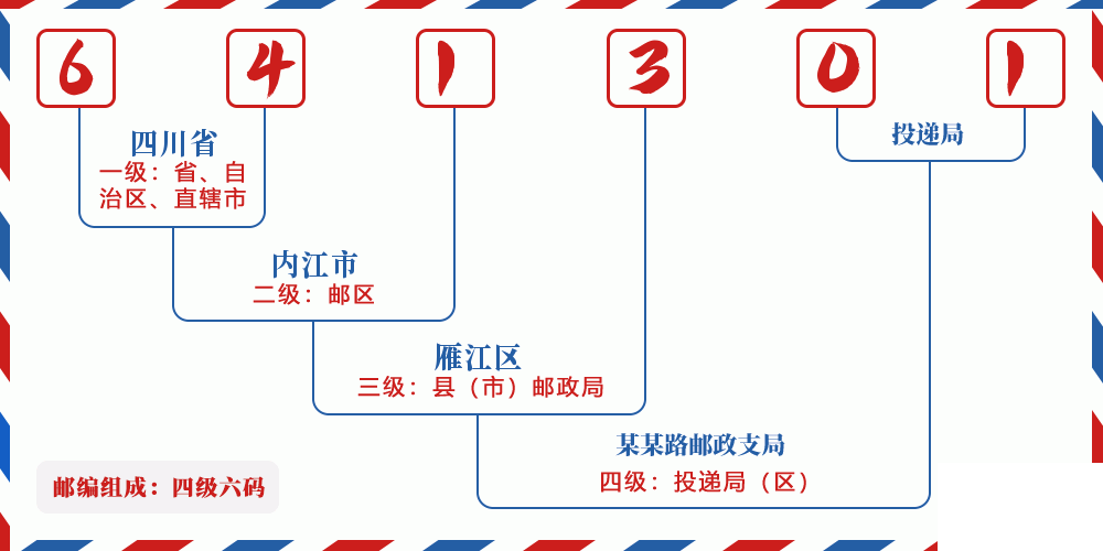 邮编641301含义