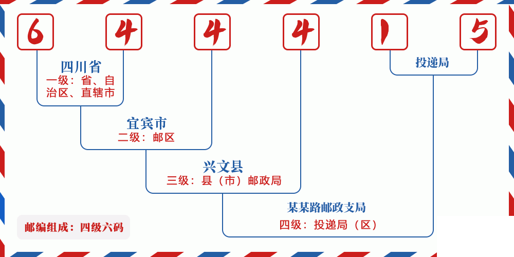 邮编644415含义