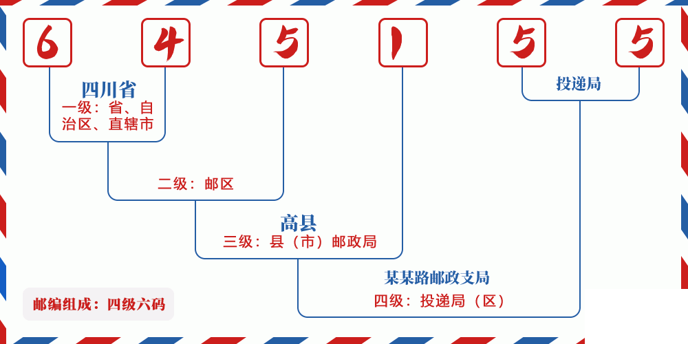 邮编645155含义