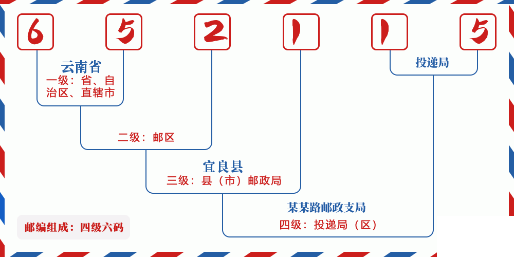 邮编652115含义