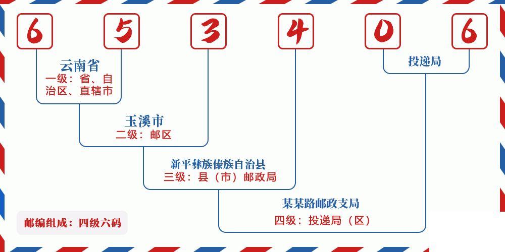 邮编653406含义