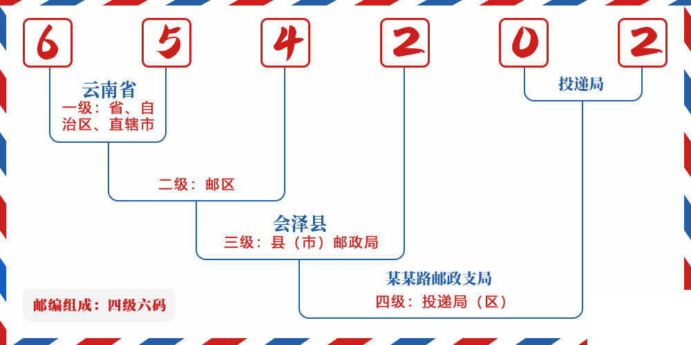 邮编654202含义