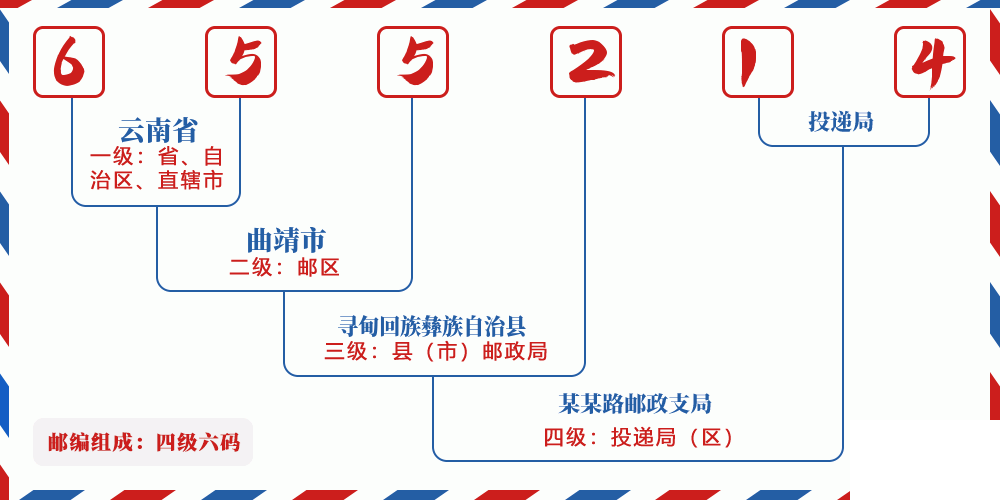 邮编655214含义