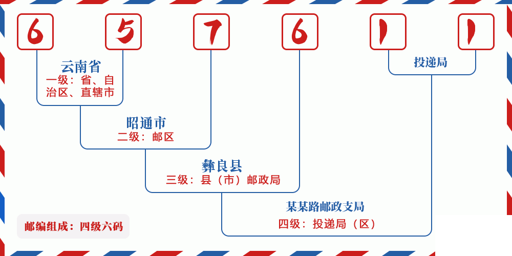 邮编657611含义