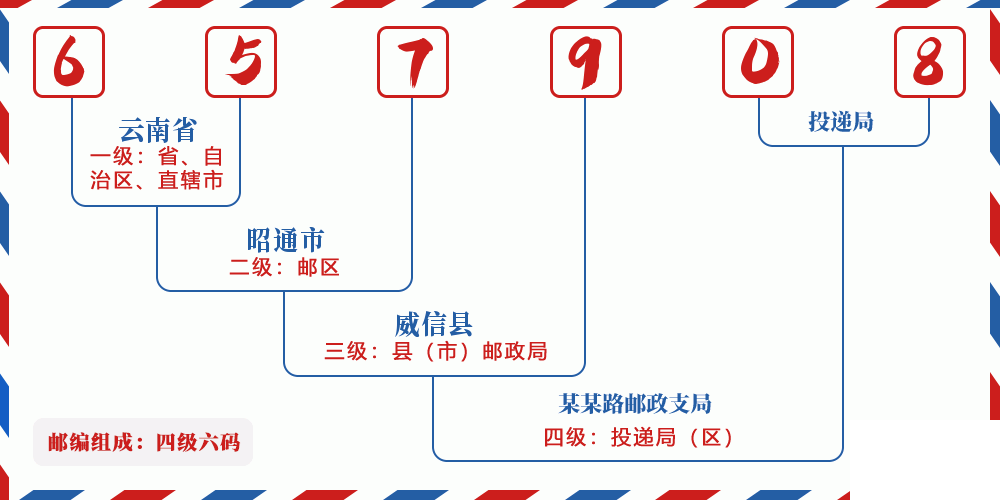 邮编657908含义
