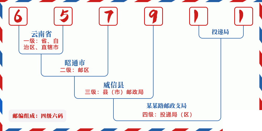 邮编657911含义