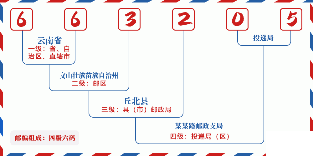 邮编663205含义
